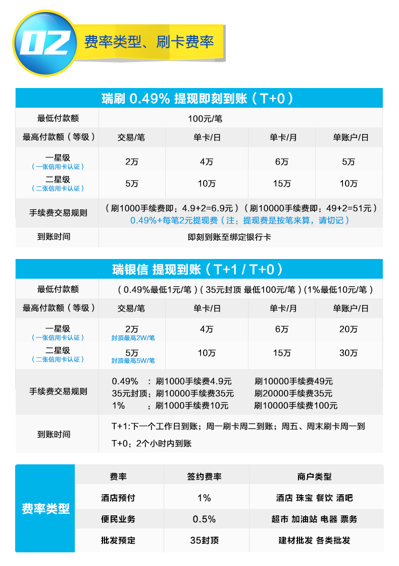 瑞银信POS机费率查询指南