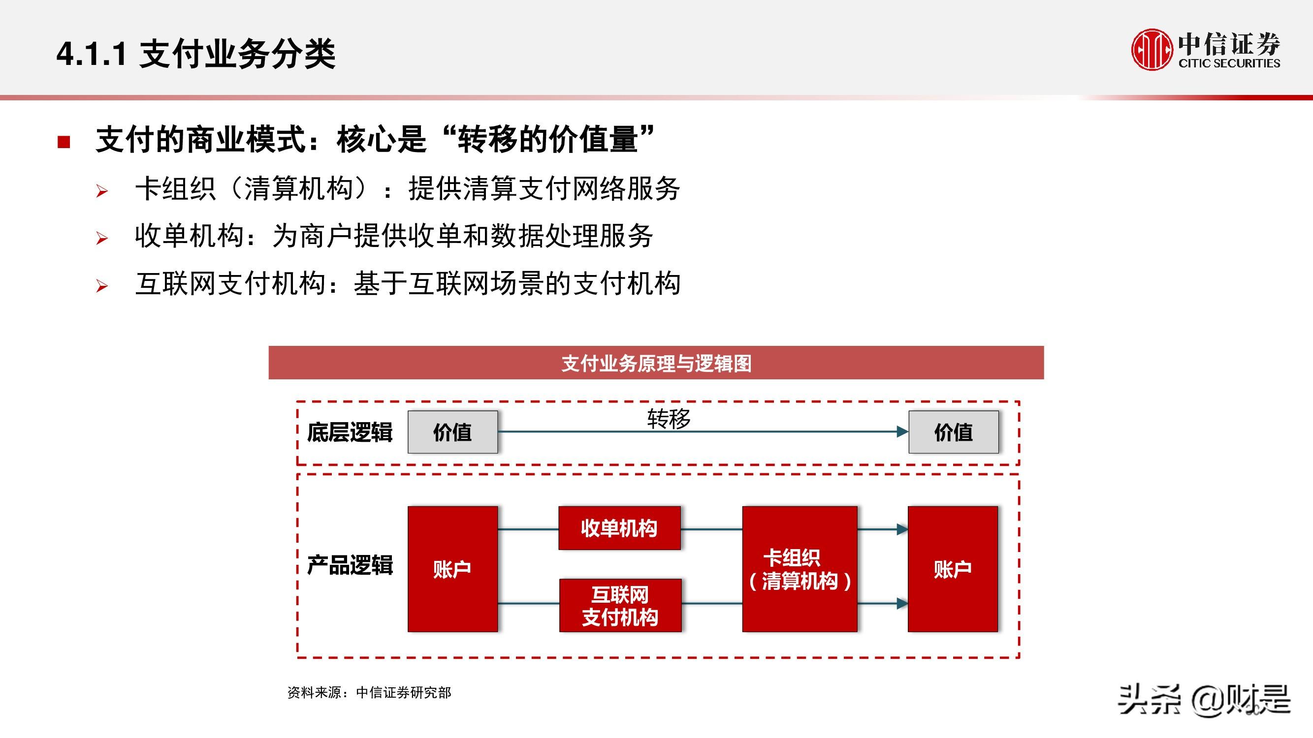 探究POS机的盈利模式及其商业价值