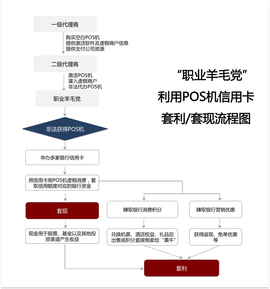 全面了解公司POS机预授权，办理流程与使用指南