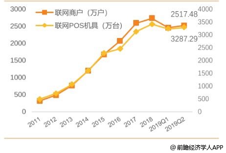 POS机使用现状，探讨现代商业交易的主要场所