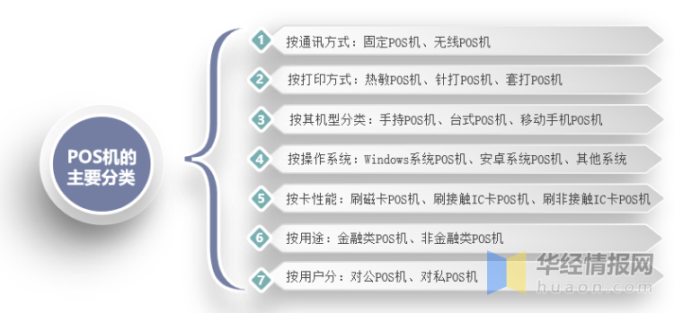 合肥市二手POS机回收行业分析及市场展望