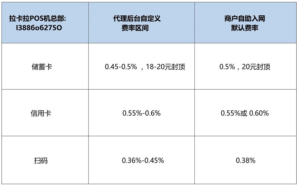 探索拉卡拉POS机费率，如何找到最适合自己的利率策略