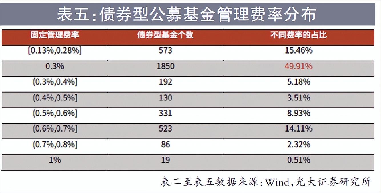 POS机费率透明化，如何查询和理解费率结构