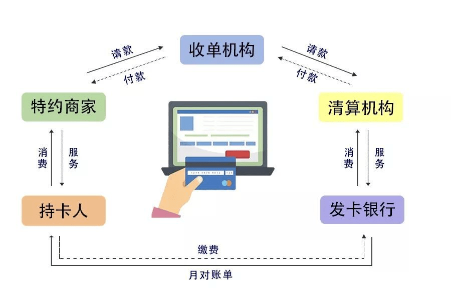 在商业领域，POS机(Point of Sale)是一种非常重要的设备，它可以帮助商家完成收款、结算等业务。随着移动支付的普及，越来越多的商家开始关注POS机的选择。那么，在哪里才能买到好的POS机呢？本文将从以下几个方面为您提供购买指南。