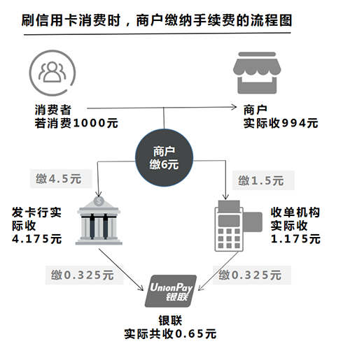 在商业领域，POS机(Point of Sale)是一种非常重要的设备，它可以帮助商家完成收款、结算等业务。随着移动支付的普及，越来越多的商家开始关注POS机的选择。那么，在哪里才能买到好的POS机呢？本文将从以下几个方面为您提供购买指南。