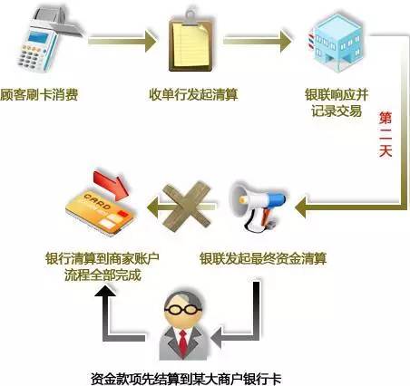 揭秘POS机刷卡资金去向，智能风控体系保障交易安全