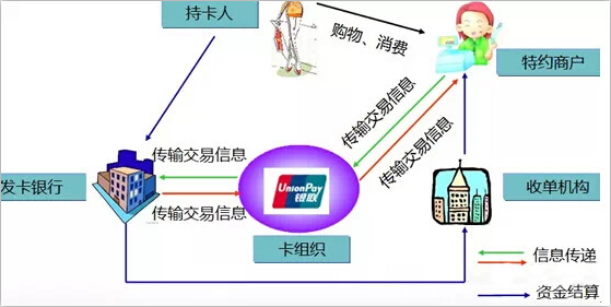 揭秘POS机刷卡资金去向，智能风控体系保障交易安全