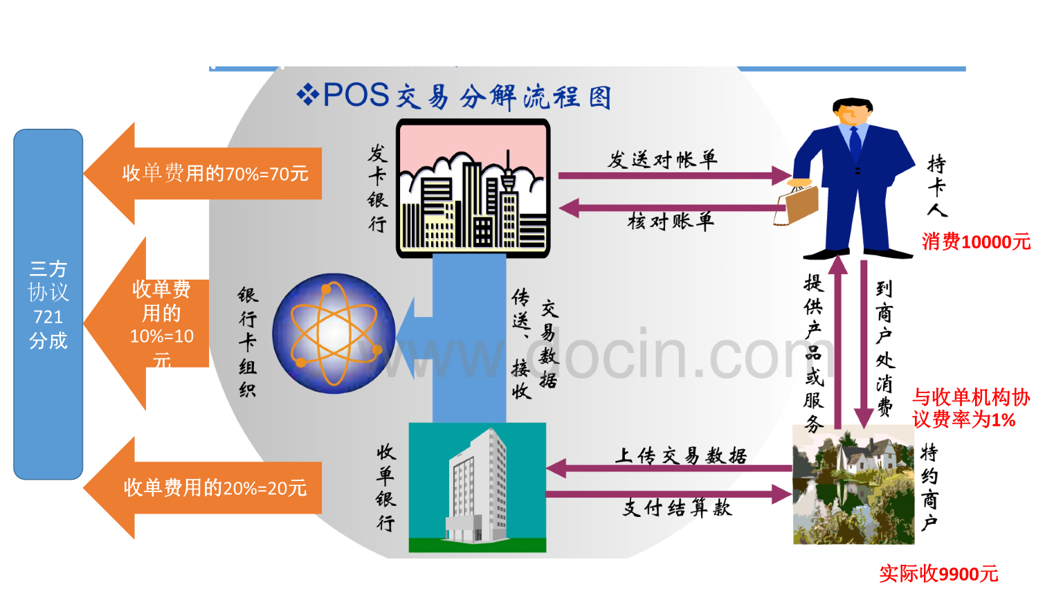 POS机991的收单地域分布及其影响