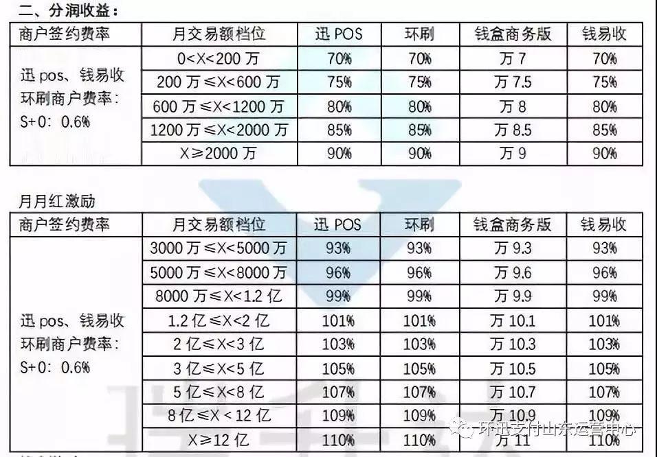 钱易收POS机分润模式详解