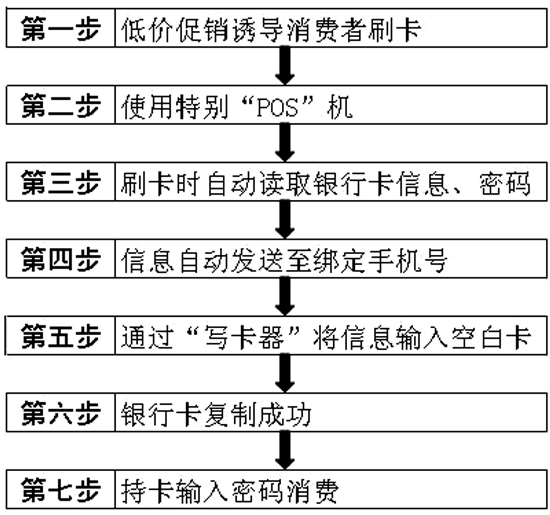 POS机摆摊，选址策略与商业实践