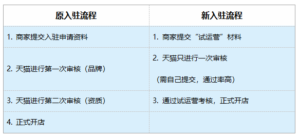 开店云商户版POS机注销流程详解