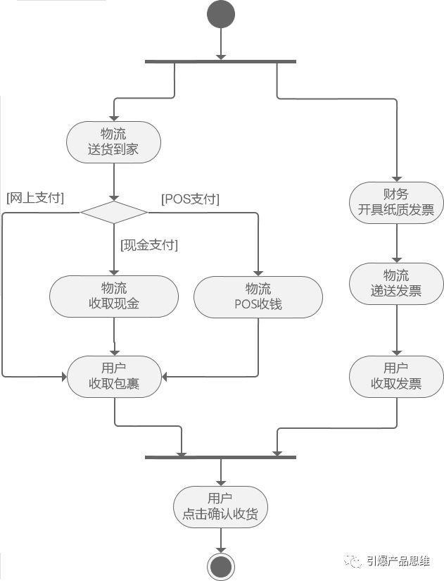 POS机扣款原理及流程深度解析