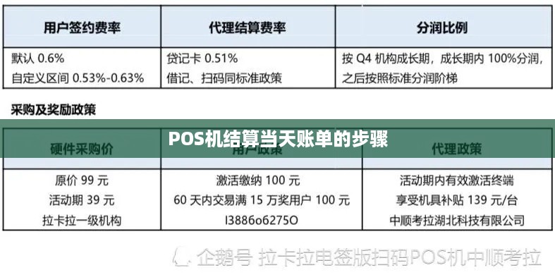 POS机结算昨天账单金额的方法