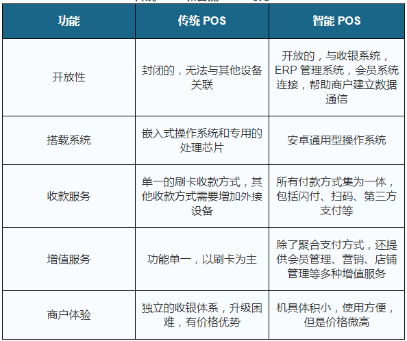 POS机的应用场景及其在不同行业的重要作用