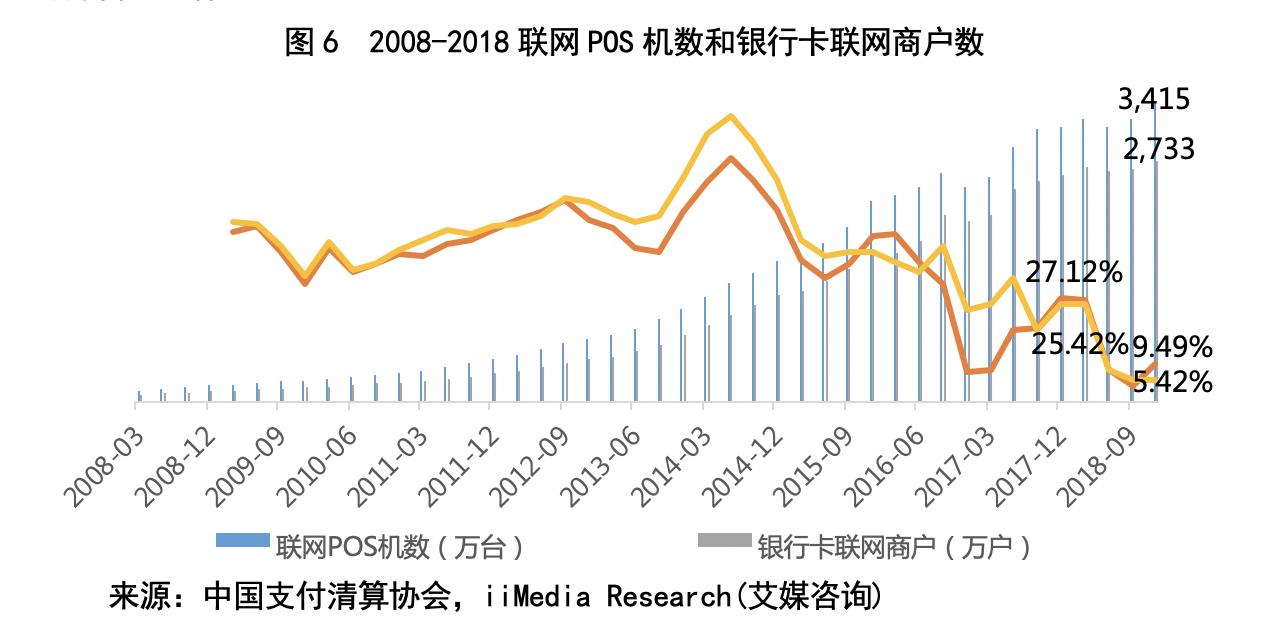 拉卡拉智能POS机商户选择指南