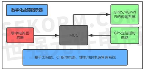 POS机显示DHCP失败的原因及解决方法