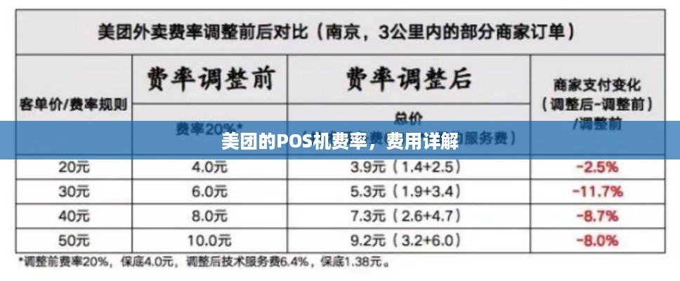 美团POS机购买全攻略，哪里能买到、价格、使用及注意事项一文解析