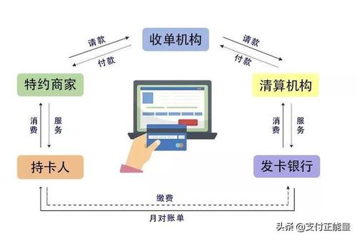 银行的POS机办理流程