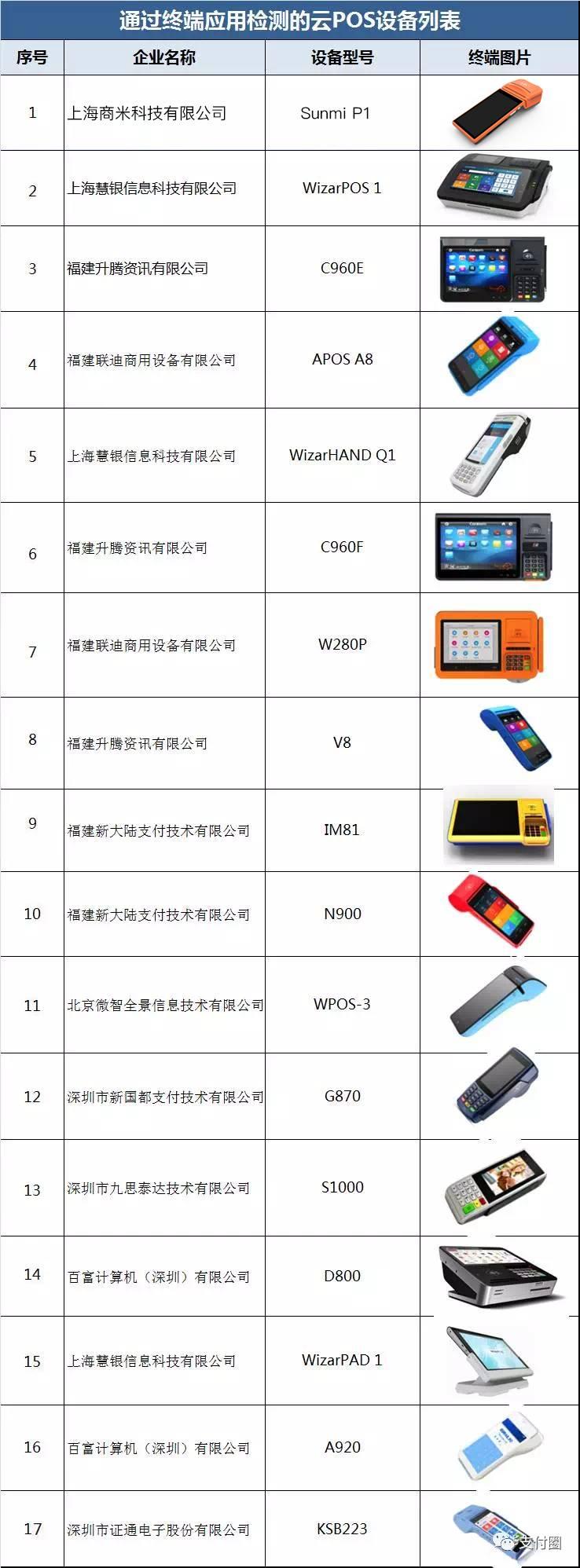 寻找POS机客户电话名单的途径及其重要性