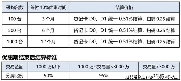 POS机代理招商政策方案