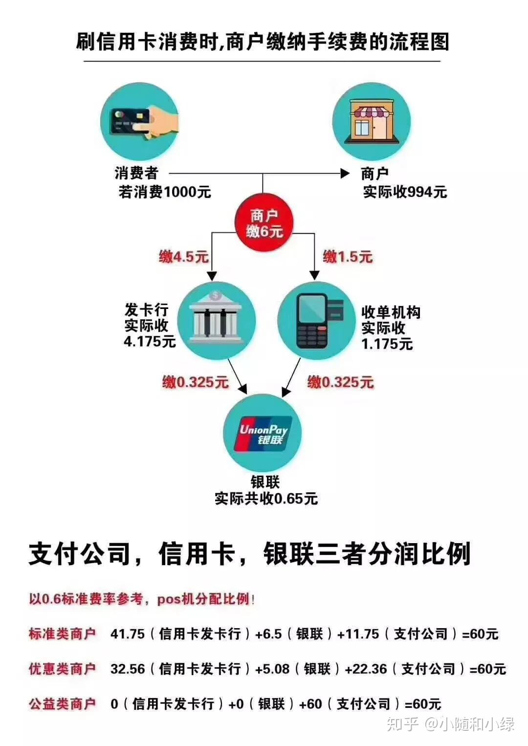 周口POS机刷卡资金归集渠道全面解析