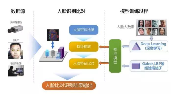 探索pos机人脸认证技术，视频解析与应用场景