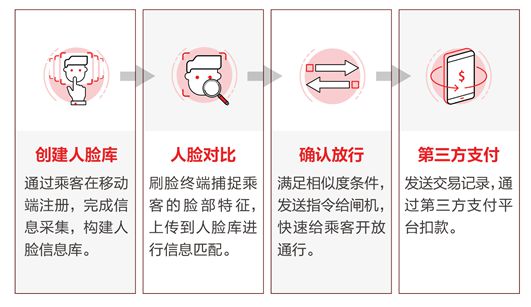 探索pos机人脸认证技术，视频解析与应用场景