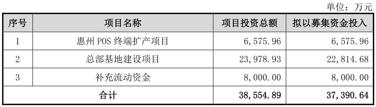 惠州POS机免费办理攻略，一站式解决方案助您轻松开店