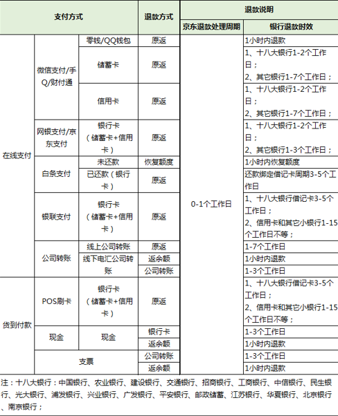 POS机退款去向揭秘，资金流向与安全保障