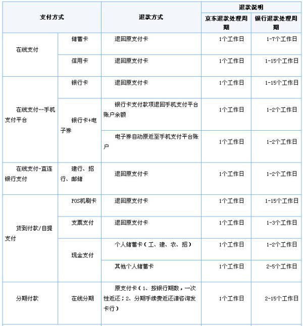 POS机退款去向揭秘，资金流向与安全保障