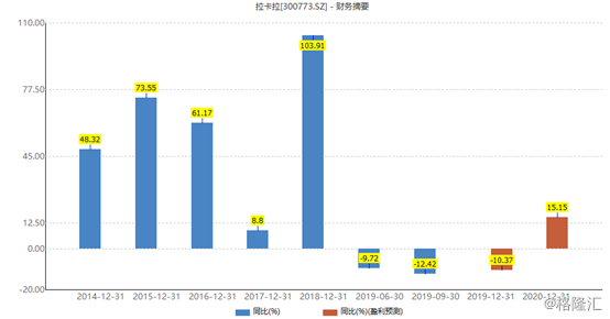 聊城POS机业务繁荣区分布解析