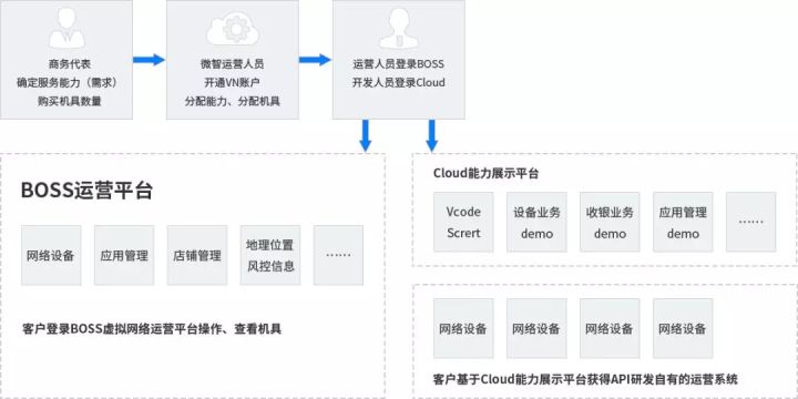 探索智能科技，长坡镇的智能POS机应用与未来发展趋势