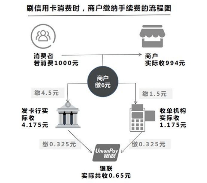 探索POS机扣费记录的奥秘，如何查看和管理您的交易数据