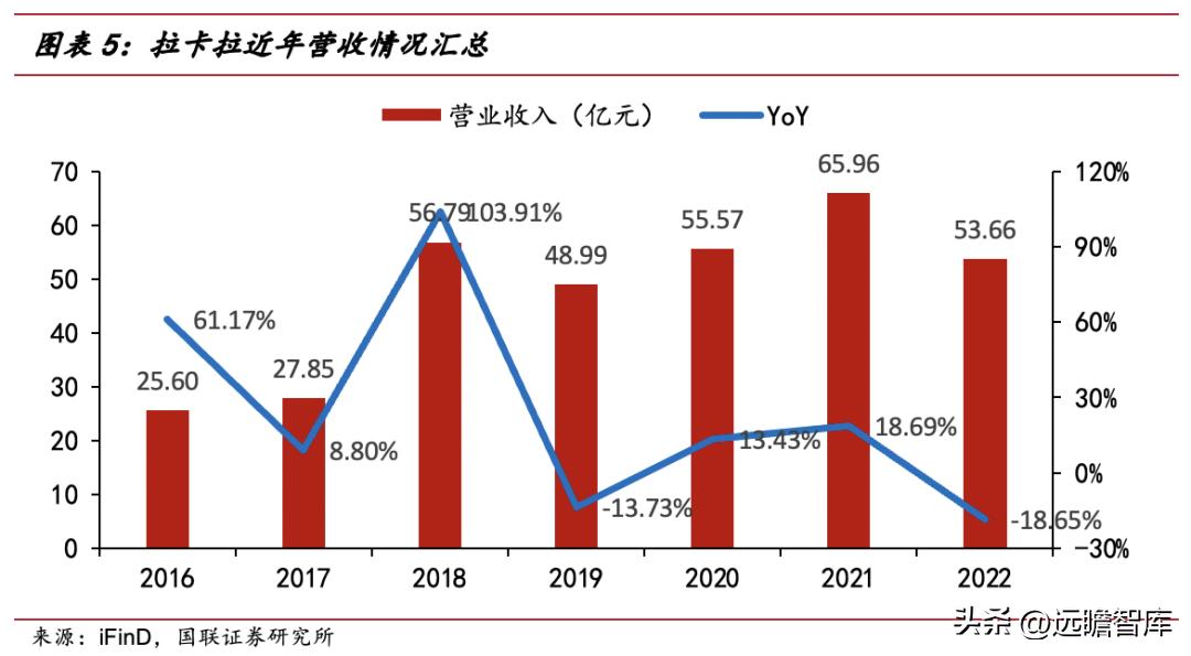 拉卡拉POS机更新指南，轻松搞定拉卡拉系统升级