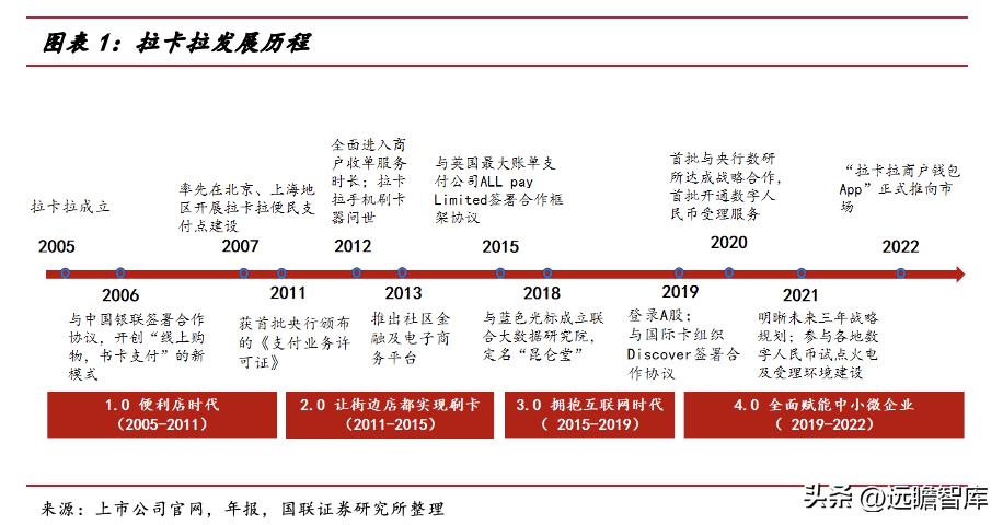 拉卡拉POS机更新指南，轻松搞定拉卡拉系统升级