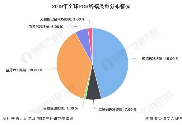 探索全球市场，境外POS机购买指南与行业洞察