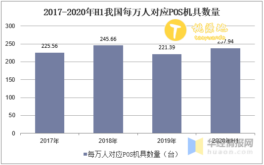 探索全球市场，境外POS机购买指南与行业洞察