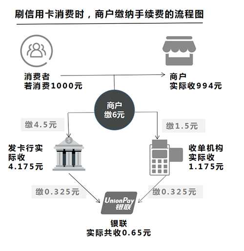 招商信用卡POS机付款指南