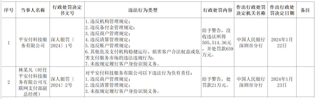 如何在合法范围内查询POS机是否合规？