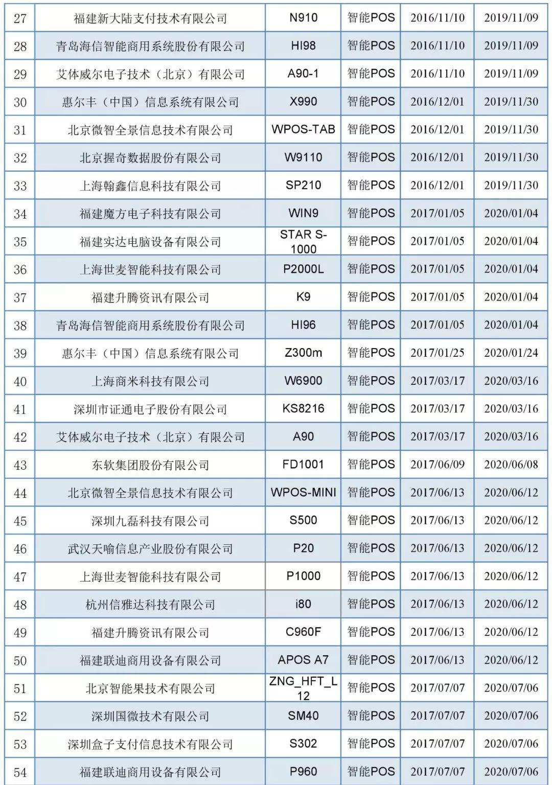 POS机取消银行卡支付的方法