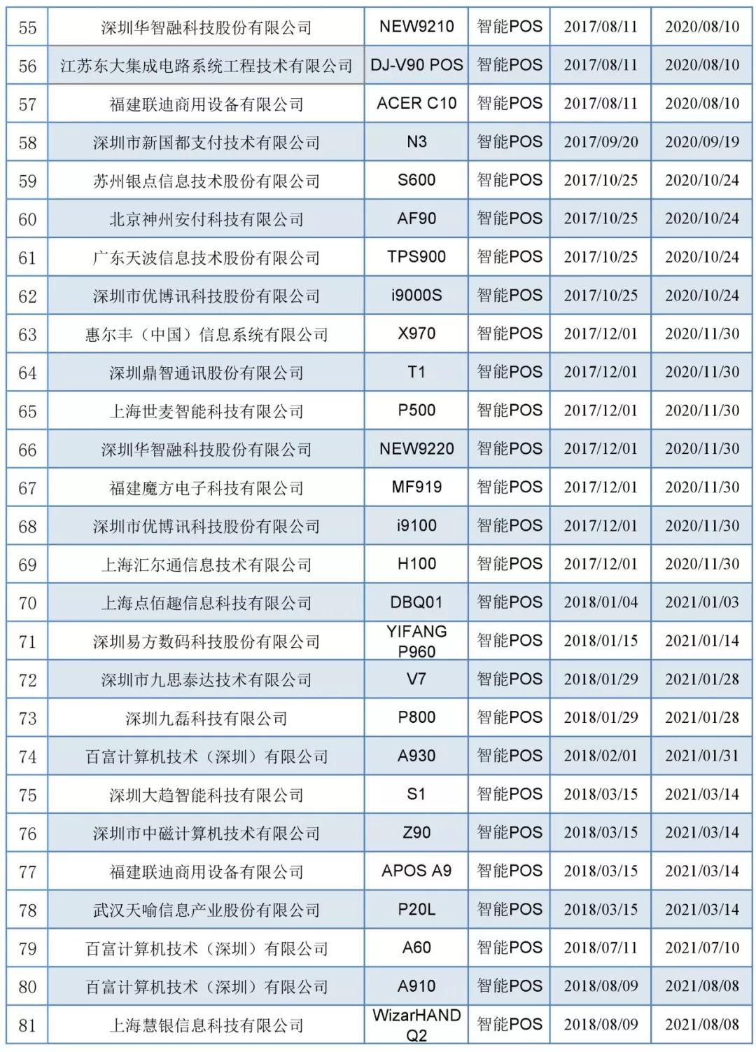 POS机取消银行卡支付的方法