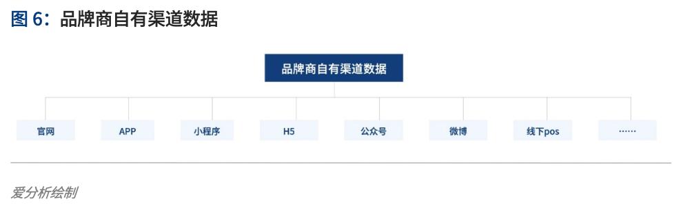 POS机数字输入不了怎么办？