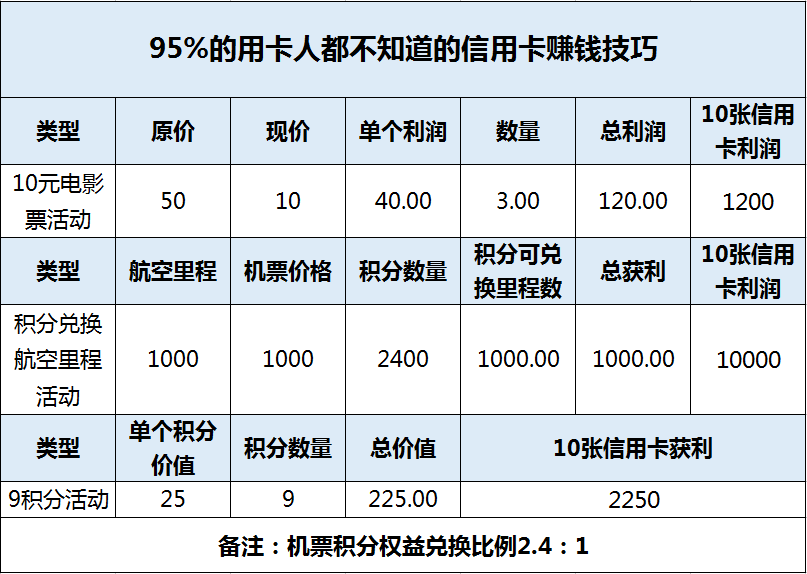 掌握信用卡交易明细，轻松管理个人财务