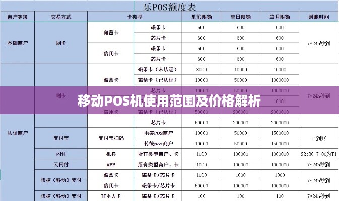 全球移动POS机价格对比，哪里的移动POS机最划算？