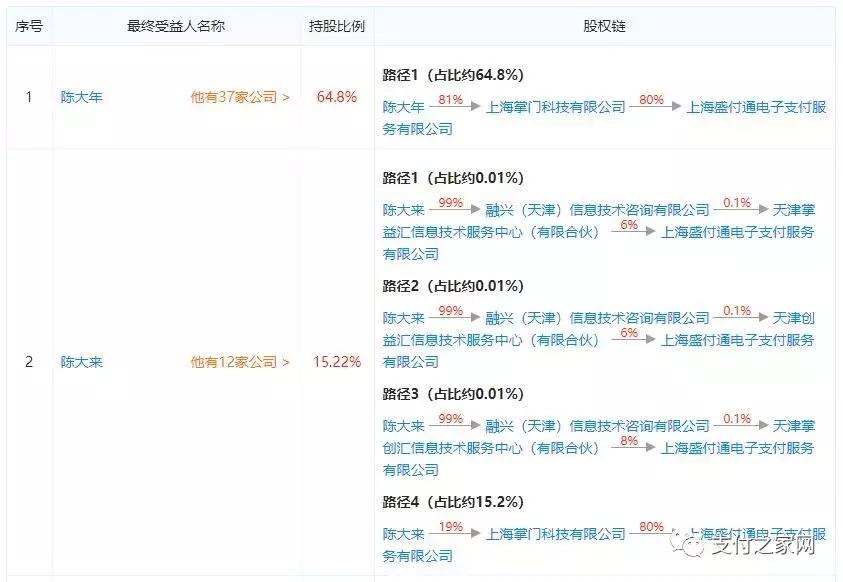 盛付通POS机，一款融合创新与科技的企业级支付解决方案