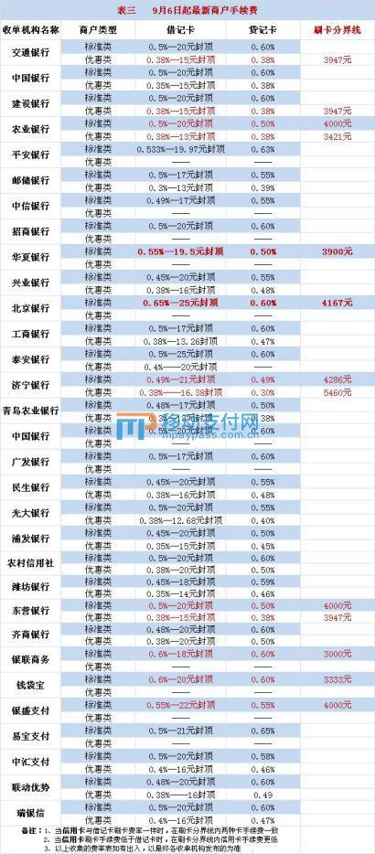 POS机手续费计入哪里，了解交易成本与商家利益的关系