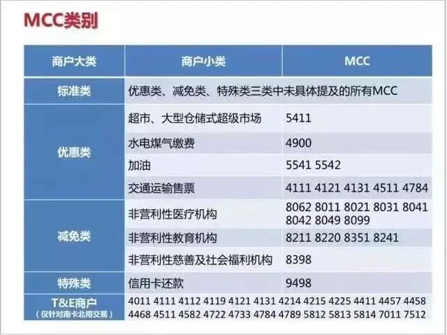 3350地区码，POS机背后的神秘密码揭示了哪里的繁华与活力