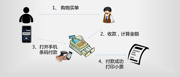 泉州刷卡支付设备一站式解决方案服务商