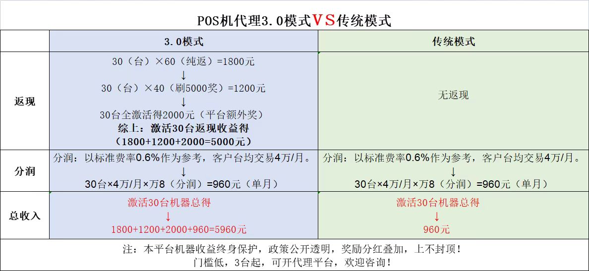 杉德久付POS机，监管体系的构建与完善