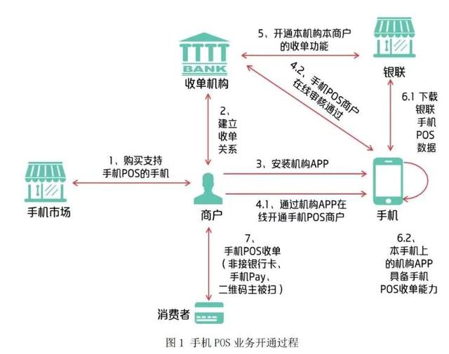 揭秘POS机里的商户来源，一场支付科技的商业革命